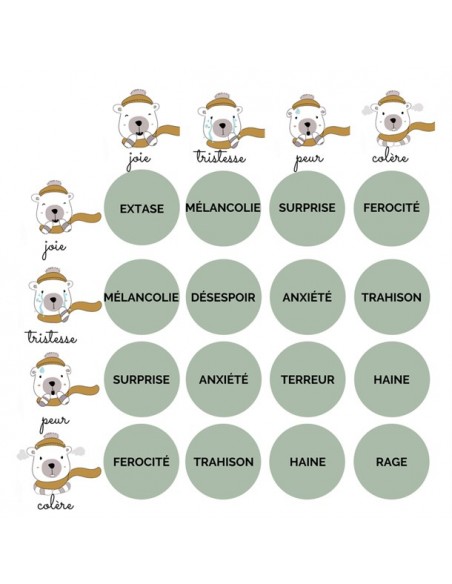 Sac à dos des émotions pour Doudou LéroLéro