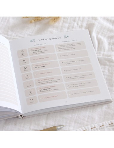 Journal de Grossesse et Post-partum Zü