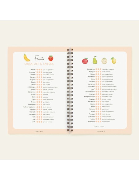 Carnet de Diversification Alimentaire Zü