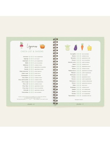 Carnet de Diversification Alimentaire Zü