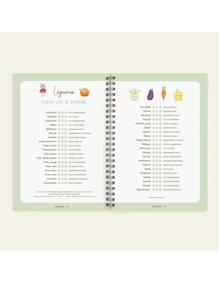 Carnet de Diversification Alimentaire Zü